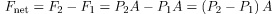 Archimedes’ Principle | Basic Physics for IIT JAM