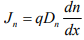 Drift current and Diffusion current | Modern Physics for IIT JAM