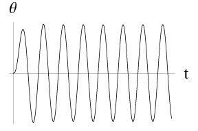 Dynamical Systems - 1 | Physics for IIT JAM, UGC - NET, CSIR NET