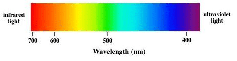 Polarization - EM Waves, Electromagnetic Theory, CSIR-NET Physical Sciences | Physics for IIT JAM, UGC - NET, CSIR NET