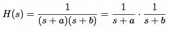 Laplace Transform - 2 | Physics for IIT JAM, UGC - NET, CSIR NET