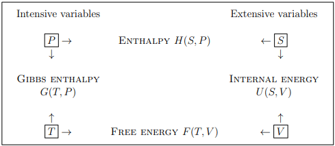Thermodynamics Potential | Basic Physics for IIT JAM