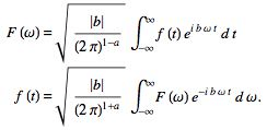 Fourier Transform - Mathematical Methods of Physics, UGC - NET Physics | Physics for IIT JAM, UGC - NET, CSIR NET