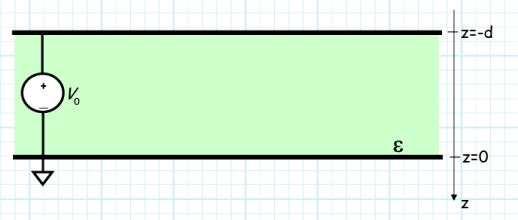 Boundary Value Problems - 1 | Physics for IIT JAM, UGC - NET, CSIR NET