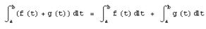 Evaluation of Integrals - Mathematical Methods of Physics, UGC - NET Physics | Physics for IIT JAM, UGC - NET, CSIR NET