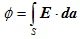 Gauss`s Law|Electric field due to continuous charge distributions | Basic Physics for IIT JAM
