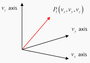 Kinetic Theory of gases | Basic Physics for IIT JAM
