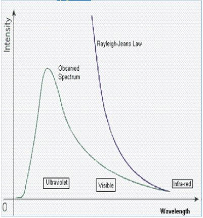 Blackbody Radiation and Planck`s Distribution Law - Thermodynamic and Statistical Physics, CSIR-NET | Physics for IIT JAM, UGC - NET, CSIR NET