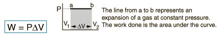 Enthalpy - Thermodynamic and Statistical Physics, CSIR-NET Physical Sciences | Physics for IIT JAM, UGC - NET, CSIR NET