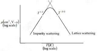 Drift current and Diffusion current | Modern Physics for IIT JAM