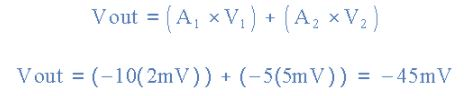 Summing Amplifier : Applications of Op-amp - CSIR-NET Physical Sciences | Physics for IIT JAM, UGC - NET, CSIR NET