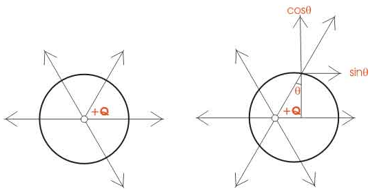 Theorem | Basic Physics for IIT JAM