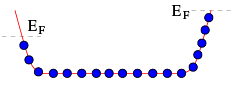 The Integer Quantum Hall Effect (Part-1) | Basic Physics for IIT JAM