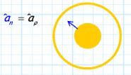 Boundary Value Problems - 2 | Physics for IIT JAM, UGC - NET, CSIR NET