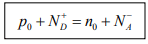 Intrinsic and Extrinsic Material | Modern Physics for IIT JAM