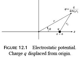 Legendre Special Function - 1 | Physics for IIT JAM, UGC - NET, CSIR NET