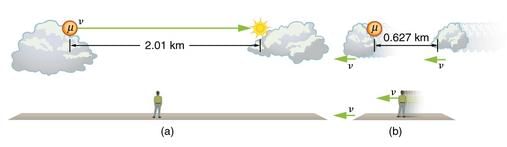 Length Contraction | Basic Physics for IIT JAM