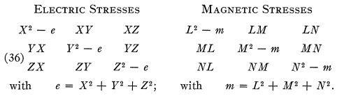 Analytic Functions - 2 | Physics for IIT JAM, UGC - NET, CSIR NET