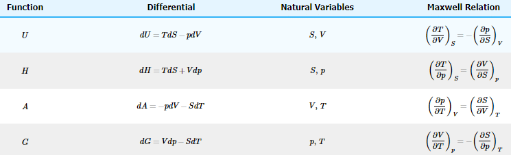 The Maxwell Relations | Basic Physics for IIT JAM