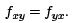 Linear Ordinary Differential Equations of First and Second Order - 3 | Physics for IIT JAM, UGC - NET, CSIR NET