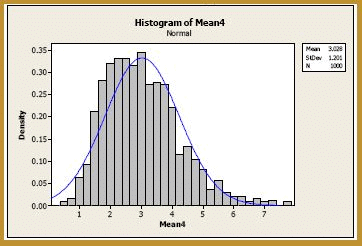 Central Limit Theorem:Example 1 - Mathematical Methods of Physics, UGC - NET Physics | Physics for IIT JAM, UGC - NET, CSIR NET