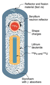 Nuclear Weapons | Modern Physics for IIT JAM