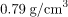 Archimedes’ Principle | Basic Physics for IIT JAM