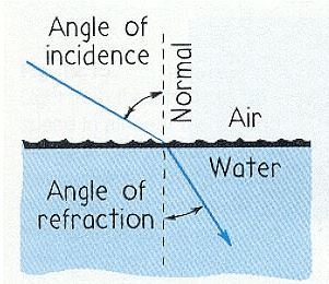 Reflection and Refraction - EM Waves, Electromagnetic Theory, CSIR-NET Physical Sciences | Physics for IIT JAM, UGC - NET, CSIR NET