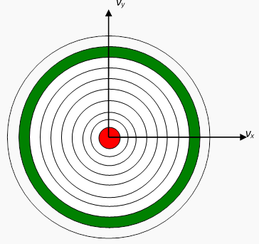 Kinetic Theory of gases | Basic Physics for IIT JAM
