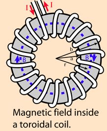 Ampere`s Theorem - Magnetism, Electromagnetic Theory, CSIR-NET Physical Sciences | Physics for IIT JAM, UGC - NET, CSIR NET