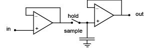A/D and D/A Converters - Digital Electronics, Electronics and Experimental Methods, CSIR-NET Physic | Physics for IIT JAM, UGC - NET, CSIR NET