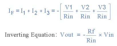Summing Amplifier : Applications of Op-amp - CSIR-NET Physical Sciences | Physics for IIT JAM, UGC - NET, CSIR NET