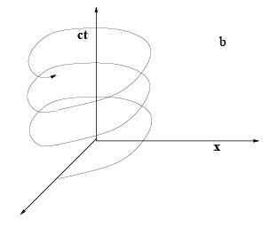Special Theory of Relativity - 1 | Physics for IIT JAM, UGC - NET, CSIR NET