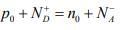 Intrinsic and Extrinsic Material | Modern Physics for IIT JAM