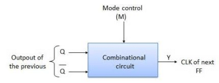 Digital Counters - Digital Electronics, CSIR-NET Physical Sciences | Physics for IIT JAM, UGC - NET, CSIR NET