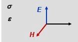 EM Waves in Dielectrics and Conductors - Electromagnetic Theory, CSIR-NET Physical Sciences | Physics for IIT JAM, UGC - NET, CSIR NET