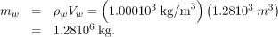 Archimedes’ Principle | Basic Physics for IIT JAM