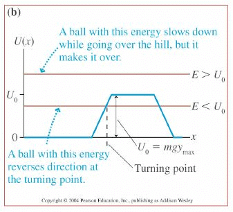 Tunneling through a Barrier(Square and Step Barriers) - The Schrodinger Equation, Quantum Mechanics, | Physics for IIT JAM, UGC - NET, CSIR NET