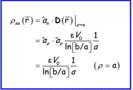 Boundary Value Problems - 2 | Physics for IIT JAM, UGC - NET, CSIR NET