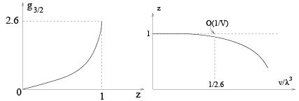 Ideal Bose & Fermi Gases - 1 | Physics for IIT JAM, UGC - NET, CSIR NET
