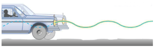 Simple Harmonic Motion: A Special Periodic Motion | Basic Physics for IIT JAM