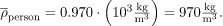 Archimedes’ Principle | Basic Physics for IIT JAM