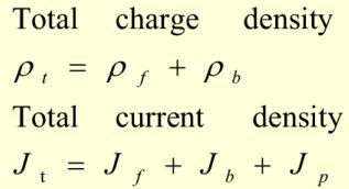 Maxwell`s Equations in Linear Isotropic Media - Electromagnetic Theory, CSIR-NET Physical Sciences | Physics for IIT JAM, UGC - NET, CSIR NET