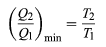Entropy: Definition | Basic Physics for IIT JAM