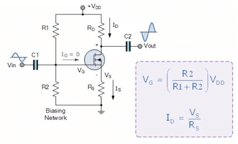 Metal Oxide Semiconductor Field Effect Transistor(MOSFET) - Semiconductor Devices, CSIR-NET | Physics for IIT JAM, UGC - NET, CSIR NET