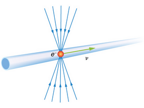 Length Contraction | Basic Physics for IIT JAM