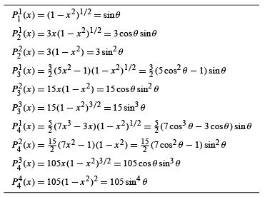 Legendre Special Function - 4 | Physics for IIT JAM, UGC - NET, CSIR NET