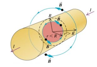 Applications of Ampere`s Theorem - Magnetism, Electromagnetic Theory, CSIR-NET Physical Sciences | Physics for IIT JAM, UGC - NET, CSIR NET