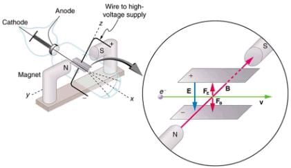 Discovery of the Parts of the Atom: Electrons and Nuclei | Modern Physics for IIT JAM