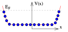 The Integer Quantum Hall Effect (Part-1) | Basic Physics for IIT JAM